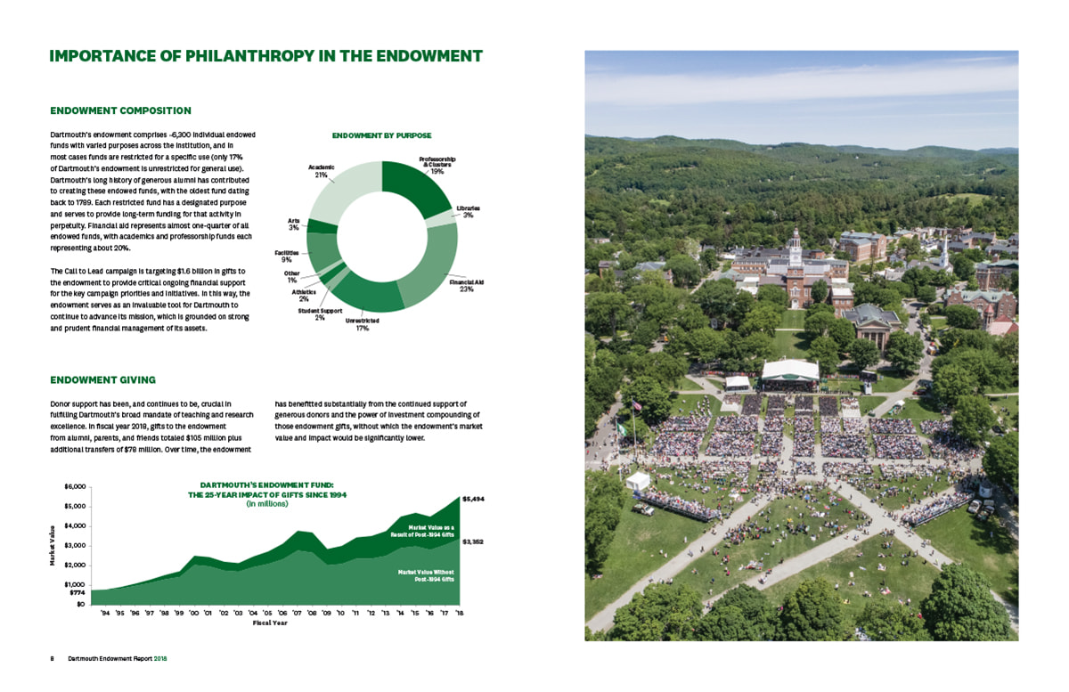 Dartmouth Endowment Report 2018 Spd7